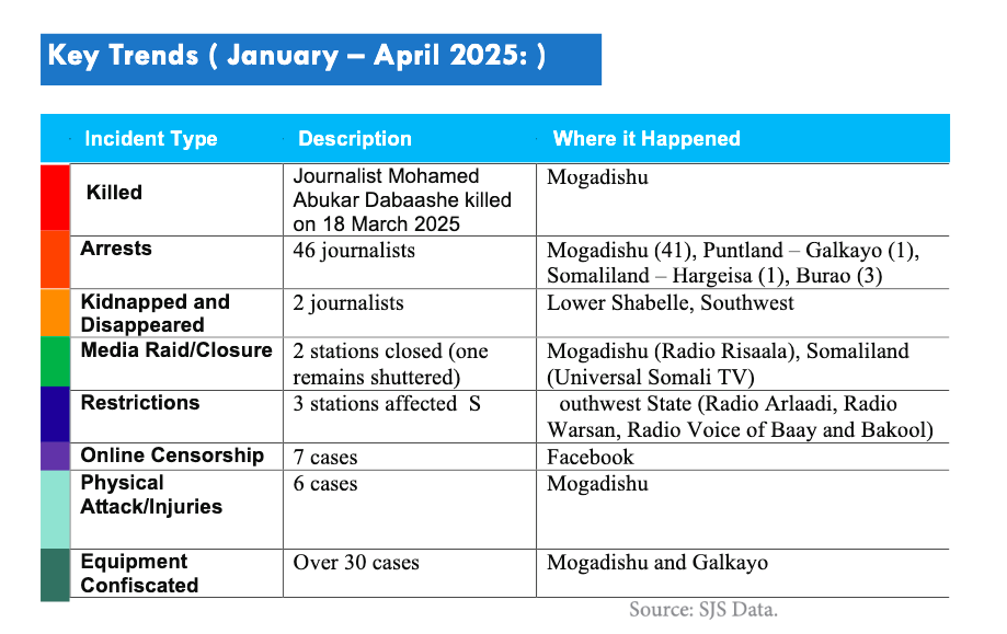 Key Trends ( January – April 2025: ) Key Trends ( January – April 2025: )